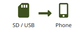 SD USB to Phone