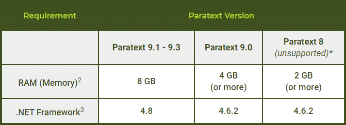 additional requirements condensed for paratext 2022 10